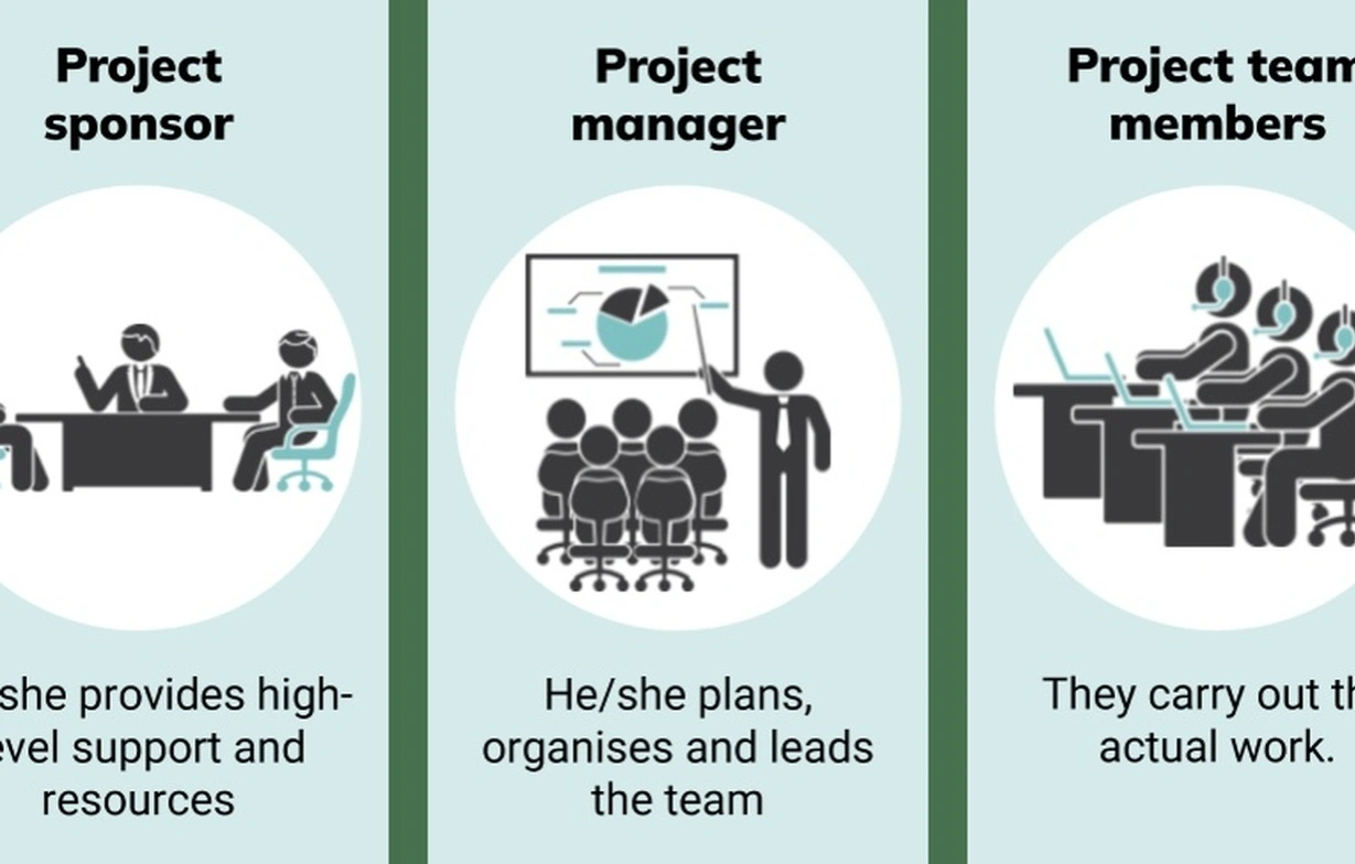 Technologie AI w startupach